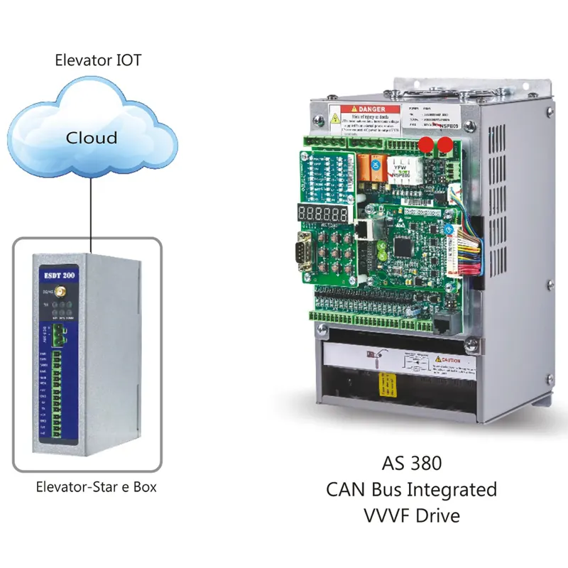 Elevator IoT